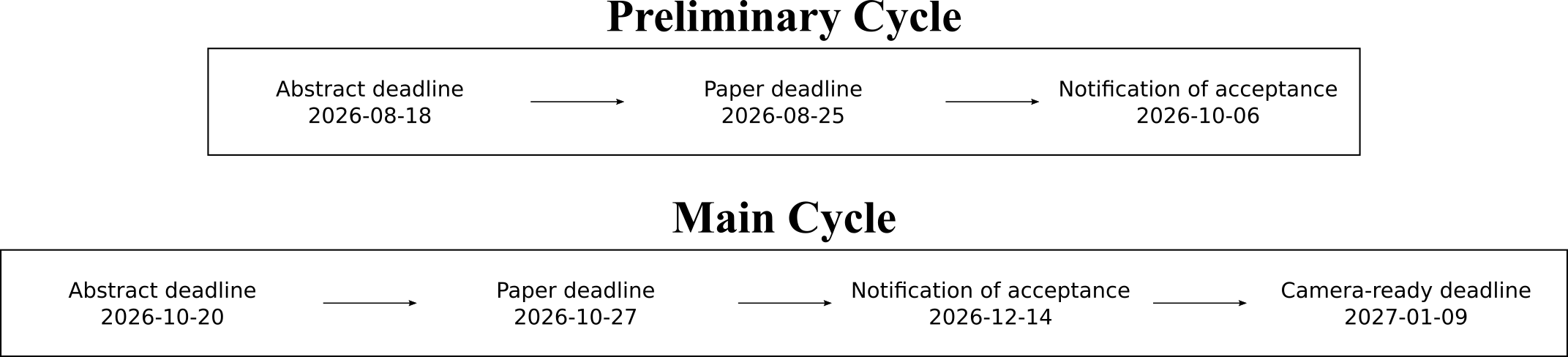 detailed timeline
